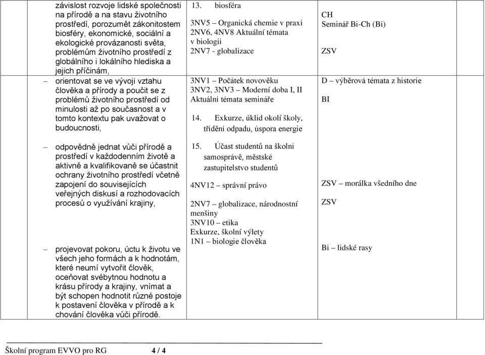 uvažovat o budoucnosti, odpovědně jednat vůči přírodě a prostředí v každodenním životě a aktivně a kvalifikovaně se účastnit ochrany životního prostředí včetně zapojení do souvisejících veřejných