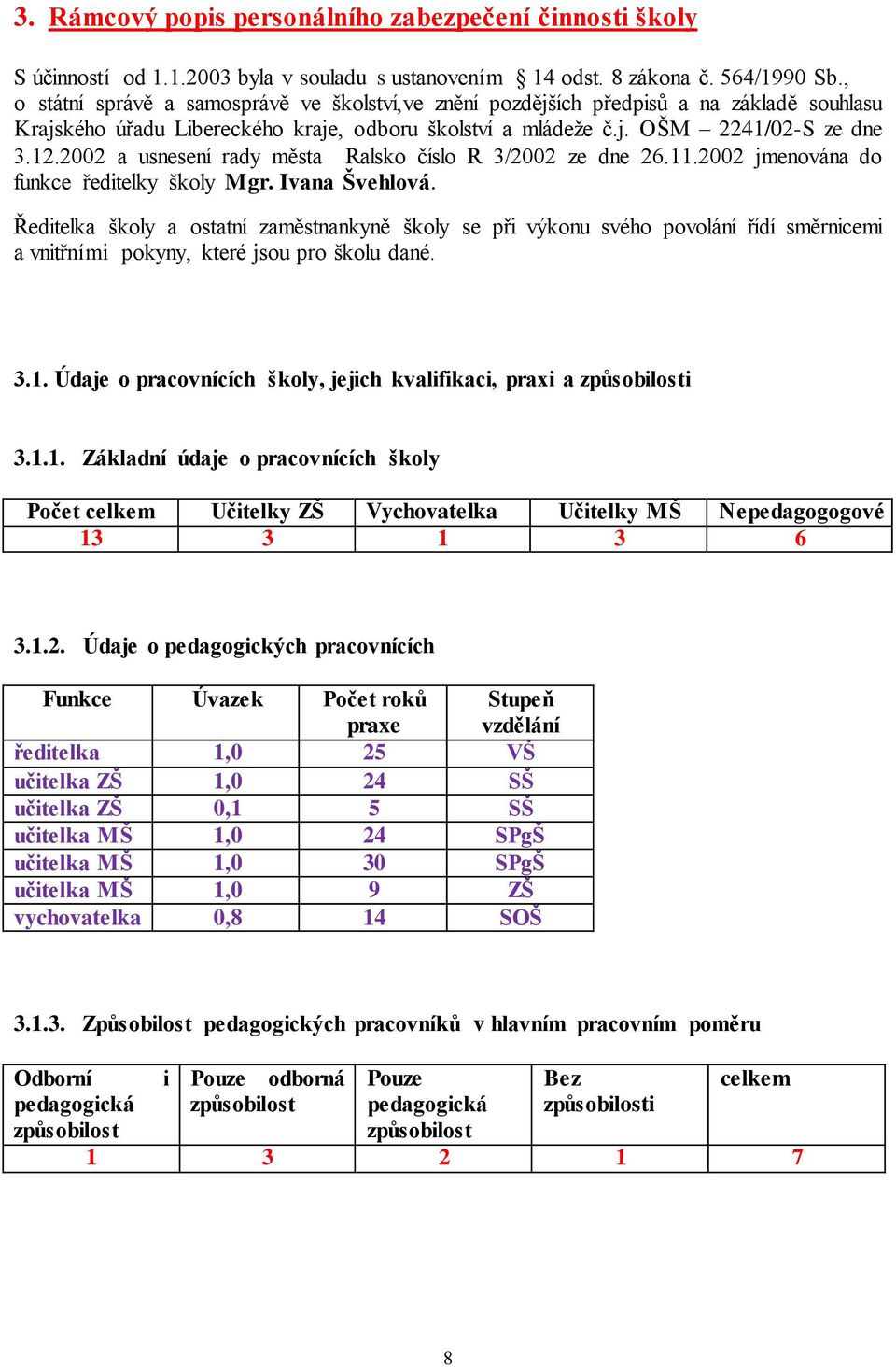 2002 a usnesení rady města Ralsko číslo R 3/2002 ze dne 26.11.2002 jmenována do funkce ředitelky školy Mgr. Ivana Švehlová.