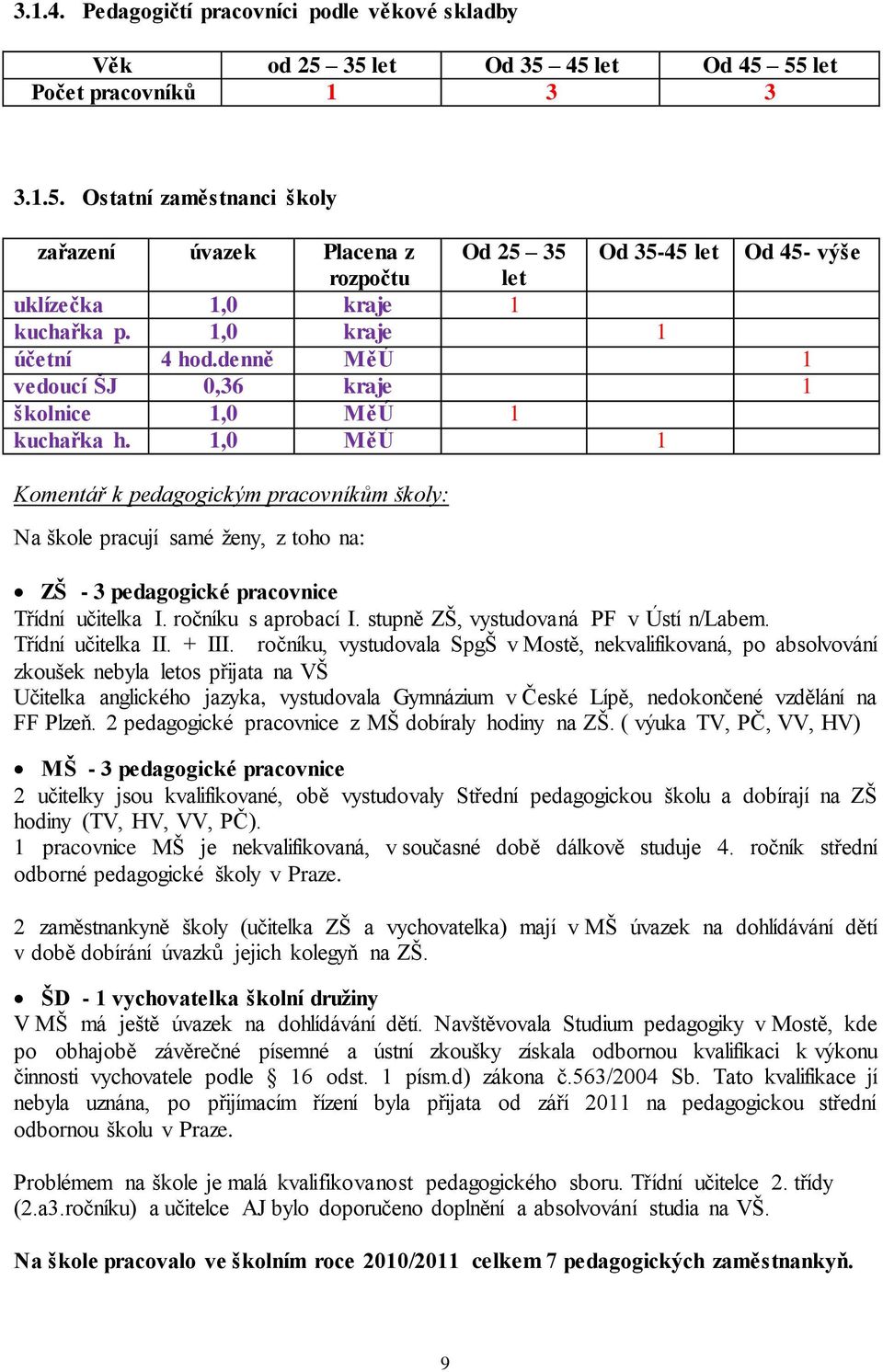 1,0 MěÚ 1 Komentář k pedagogickým pracovníkům školy: Na škole pracují samé ženy, z toho na: ZŠ - 3 pedagogické pracovnice Třídní učitelka I. ročníku s aprobací I.