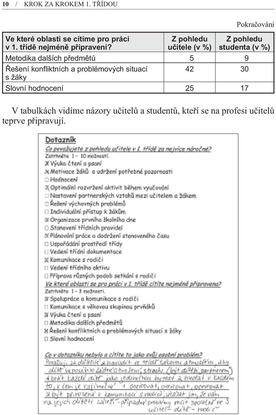 Z pohledu uèitele (v %) Pokraèování Z pohledu studenta (v %) Metodika dalších pøedmìtù 5