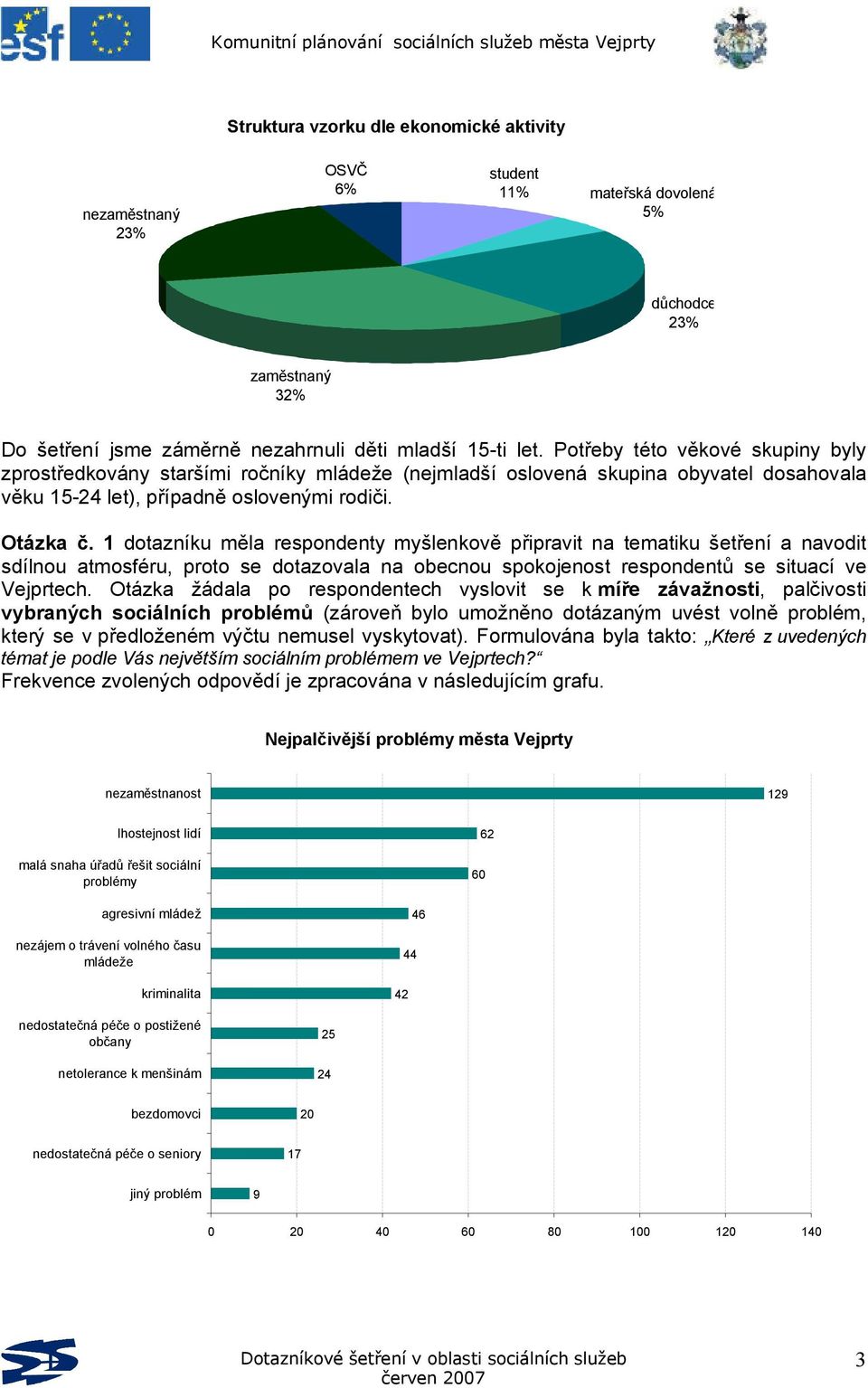 1 dotazníku měla respondenty myšlenkově připravit na tematiku šetření a navodit sdílnou atmosféru, proto se dotazovala na obecnou spokojenost respondentů se situací ve Vejprtech.