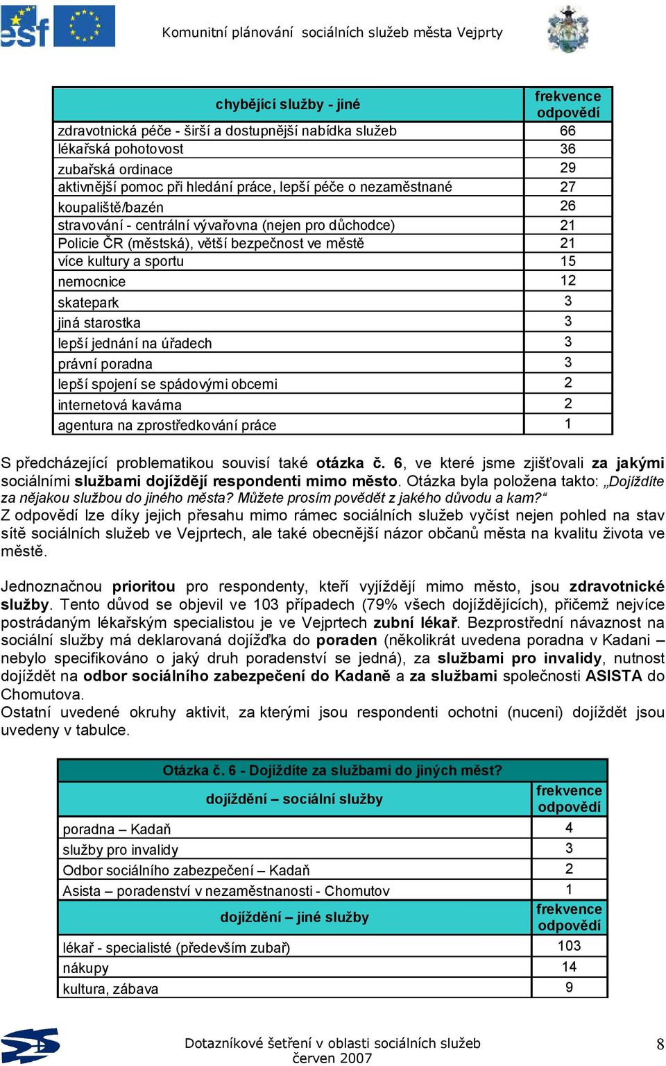 lepší jednání na úřadech 3 právní poradna 3 lepší spojení se spádovými obcemi 2 internetová kavárna 2 agentura na zprostředkování práce 1 S předcházející problematikou souvisí také otázka č.