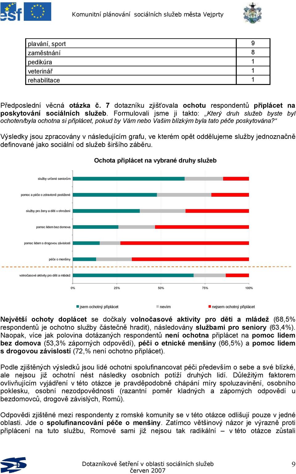 Výsledky jsou zpracovány v následujícím grafu, ve kterém opět oddělujeme služby jednoznačně definované jako sociální od služeb širšího záběru.