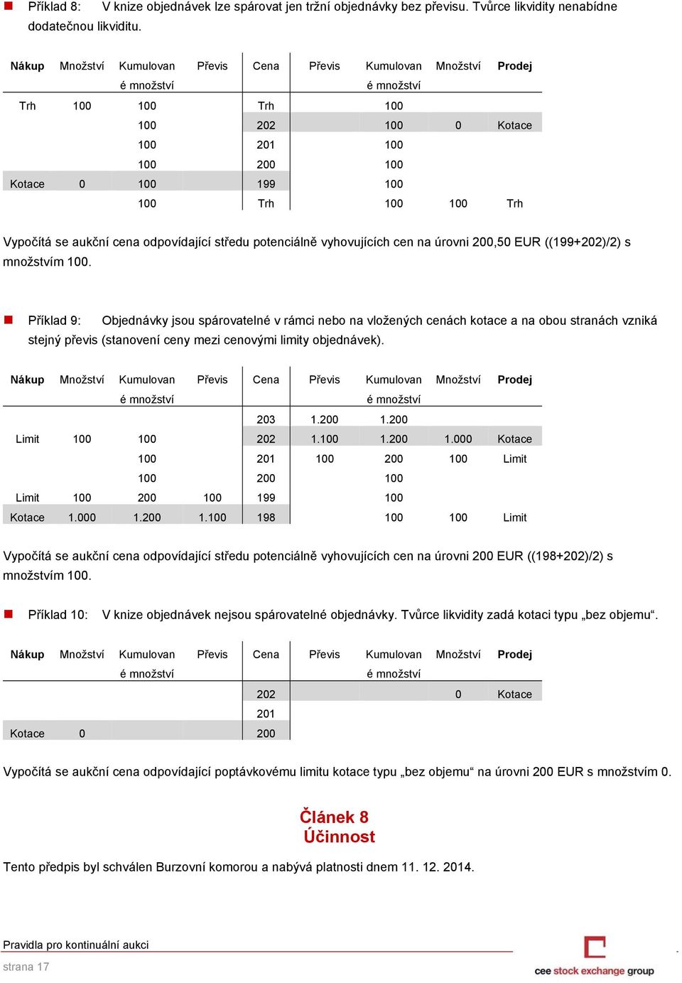 cena odpovídající středu potenciálně vyhovujících cen na úrovni 200,50 EUR ((199+202)/2) s m 100.