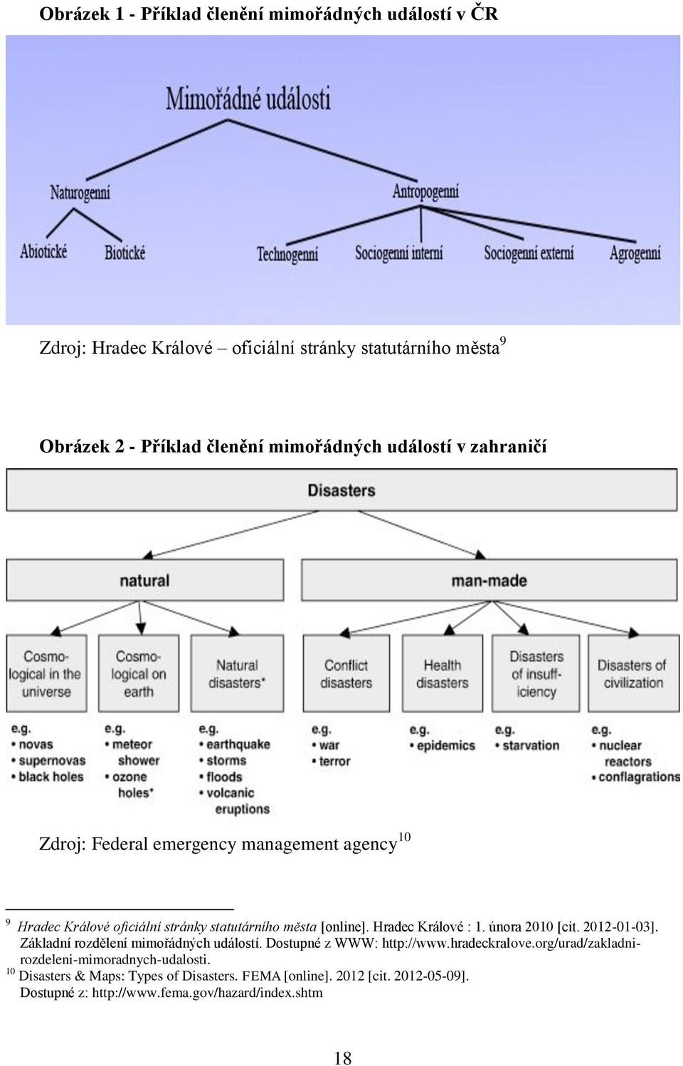 Hradec Králové : 1. února 2010 [cit. 2012-01-03]. Základní rozdělení mimořádných událostí. Dostupné z WWW: http://www.hradeckralove.