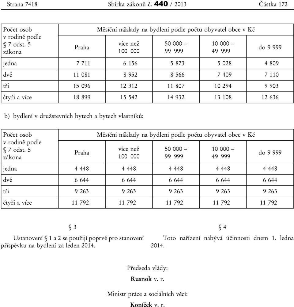 tři 15 096 12 312 11 807 10 294 9 903 čtyři a více 18 899 15 542 14 932 13 108 12 636 b) bydlení v družstevních bytech a bytech vlastníků: Počet osob v rodině podle 7 odst.