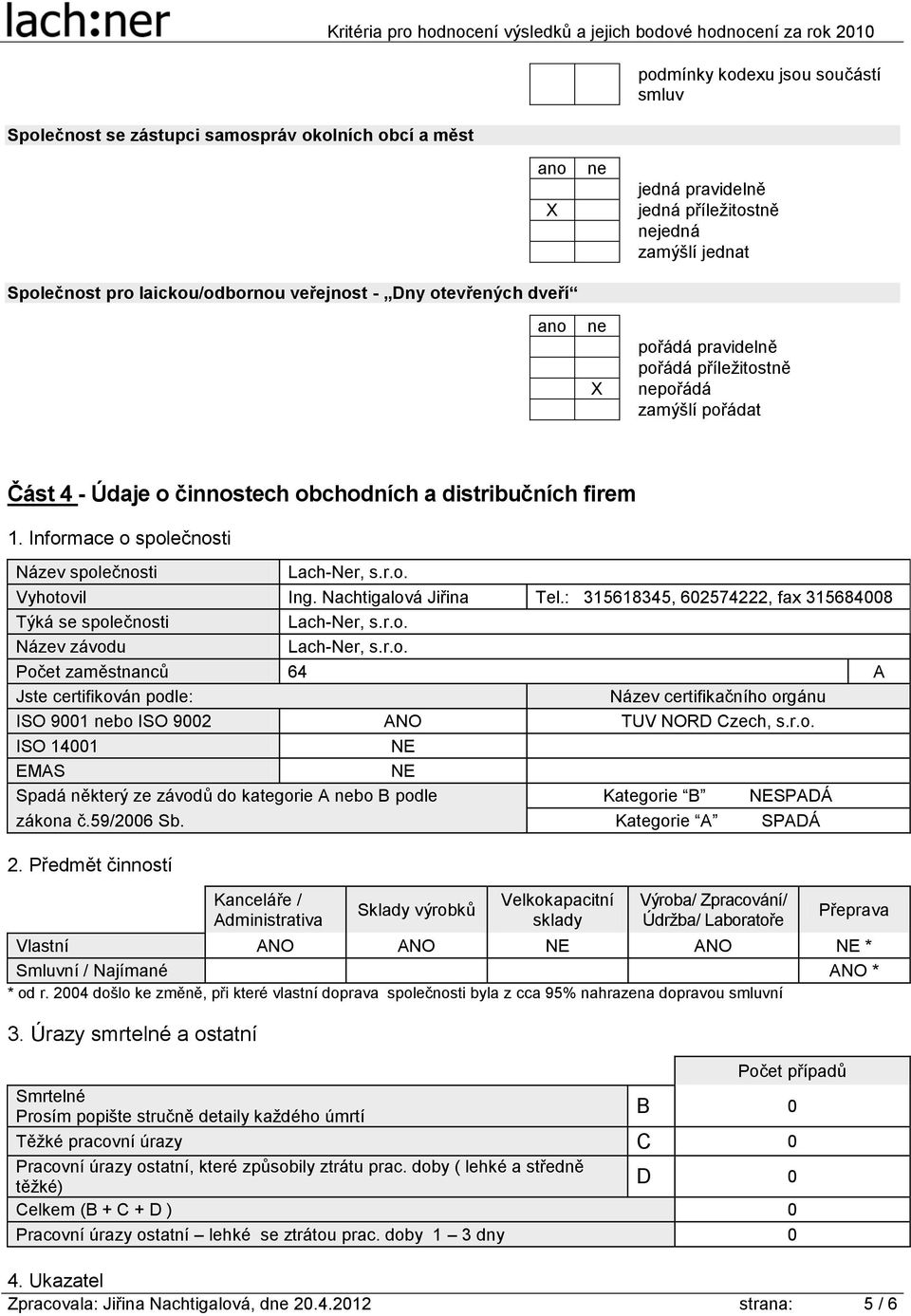 distribučních firem 1. Informace o společnosti Název společnosti Lach-Ner, s.r.o. Vyhotovil Ing. Nachtigalová Jiřina Tel.: 315618345, 602574222, fax 315684008 Týká se společnosti Lach-Ner, s.r.o. Název závodu Lach-Ner, s.