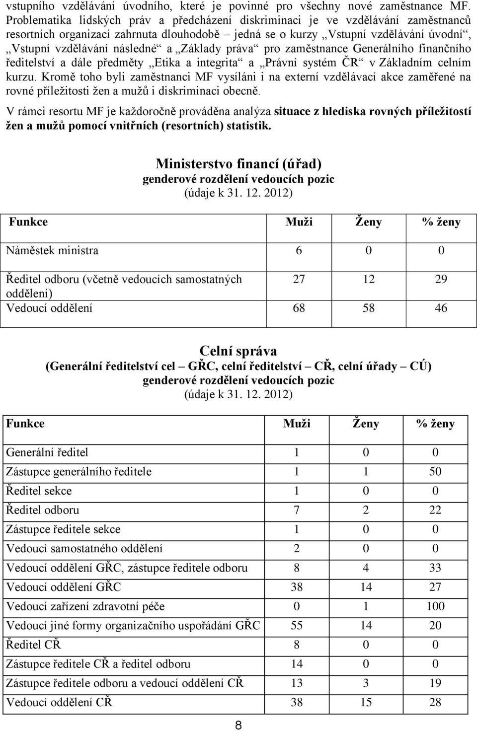 Základy práva pro zaměstnance Generálního finančního ředitelství a dále předměty Etika a integrita a Právní systém ČR v Základním celním kurzu.