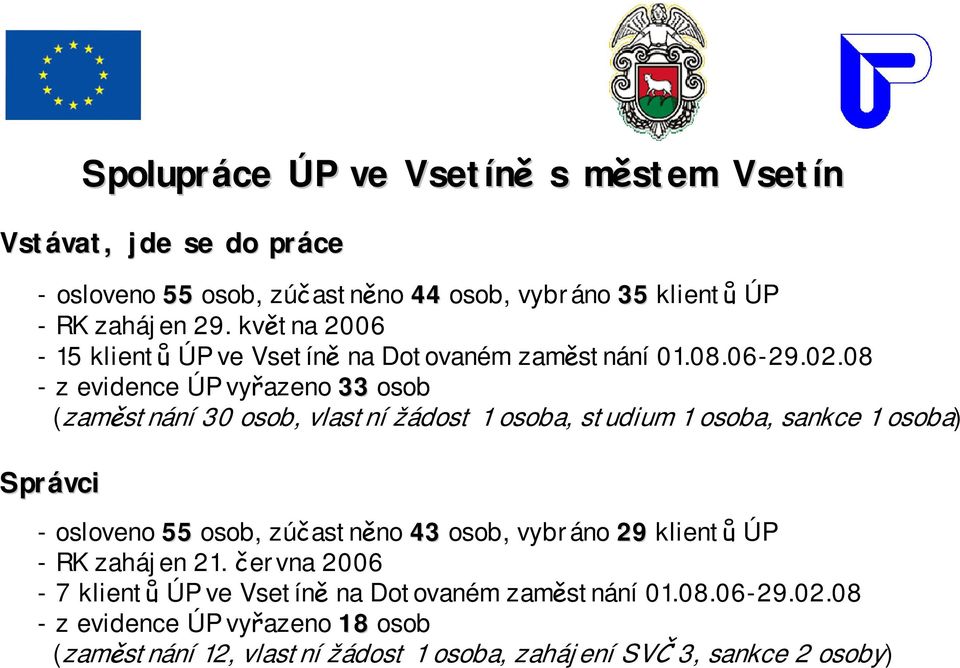 08 - z evidence ÚP vyřazeno 33 osob (zaměstnání 30 osob, vlastní žádost 1 osoba, studium 1 osoba, sankce 1 osoba) Správci - osloveno 55