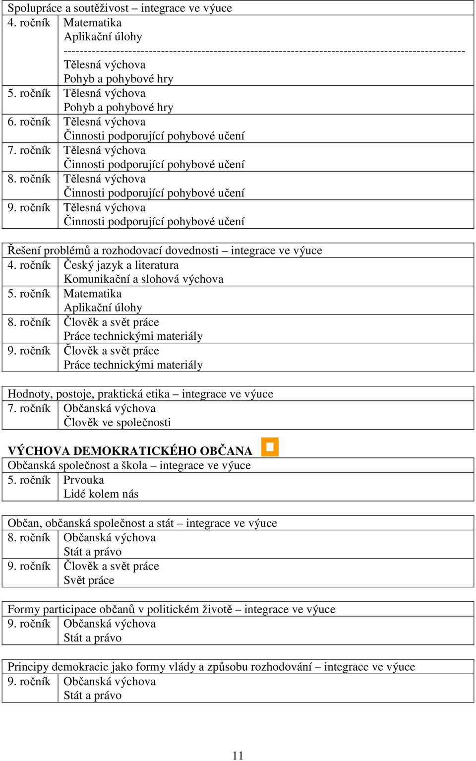 ročník Tělesná výchova Pohyb a pohybové hry 6. ročník Tělesná výchova Činnosti podporující pohybové učení 7. ročník Tělesná výchova Činnosti podporující pohybové učení 8.