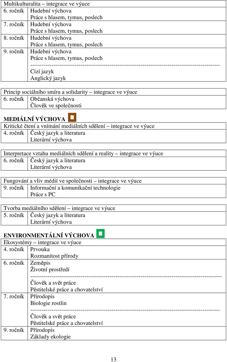 ročník Hudební výchova Práce s hlasem, tymus, poslech -------------------------------------------------------------------------------------------------- Cizí jazyk Anglický jazyk Princip sociálního