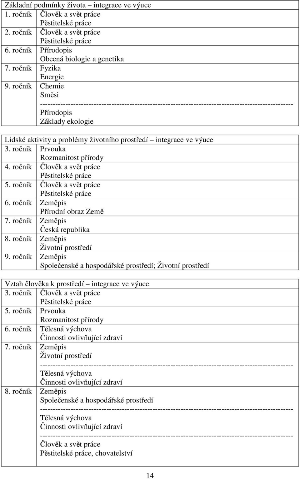 ročník Chemie Směsi --------------------------------------------------------------------------------------------------- Přírodopis Základy ekologie Lidské aktivity a problémy životního prostředí