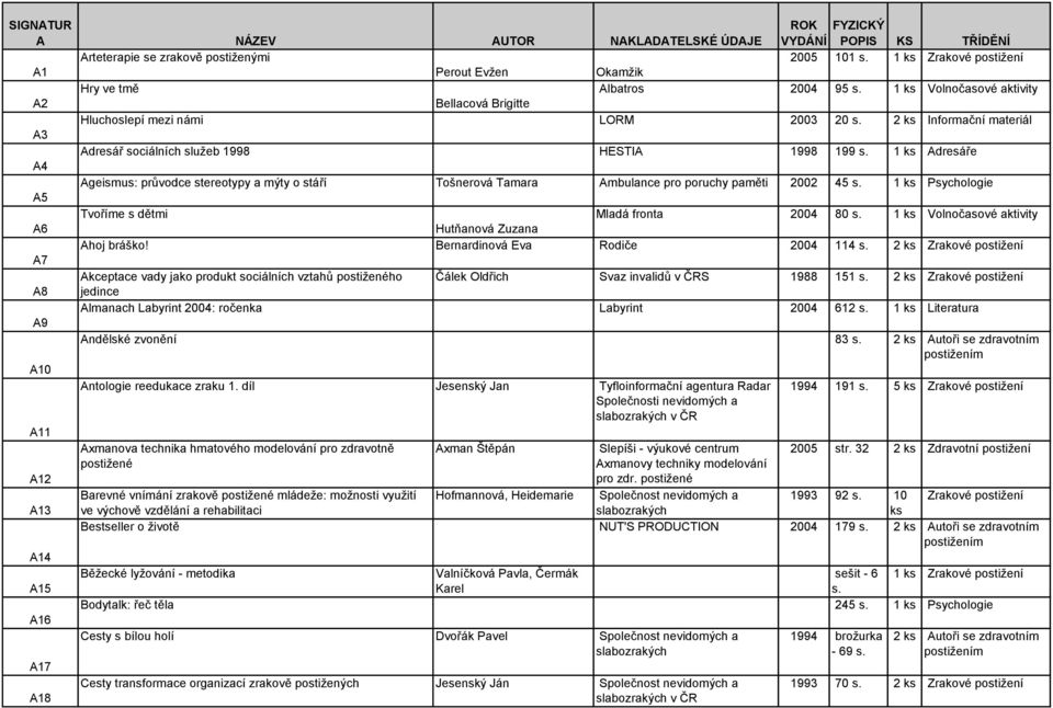 1 ks Adresáře A4 Ageismus: průvodce stereotypy a mýty o stáří Tošnerová Tamara Ambulance pro poruchy paměti 2002 45 s. 1 ks Psychologie A5 Tvoříme s dětmi Mladá fronta 2004 80 s.