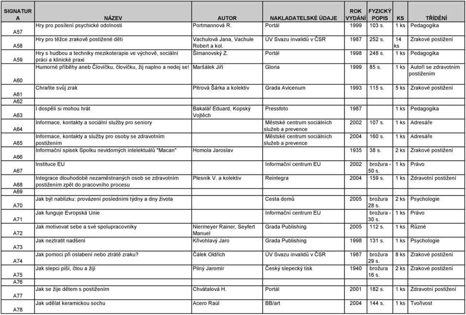 1 ks Pedagogika A59 práci a klinické praxi Humorné příběhy aneb Človíčku, človíčku, žij naplno a nedej se! Maršálek Jiří Gloria 1999 85 s.