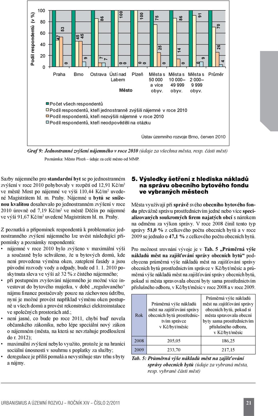 zvýšení nájemného v roce 21 (údaje za všechna města, resp. části měst) Poznámka: Město Plzeň údaje za celé město od MMP.