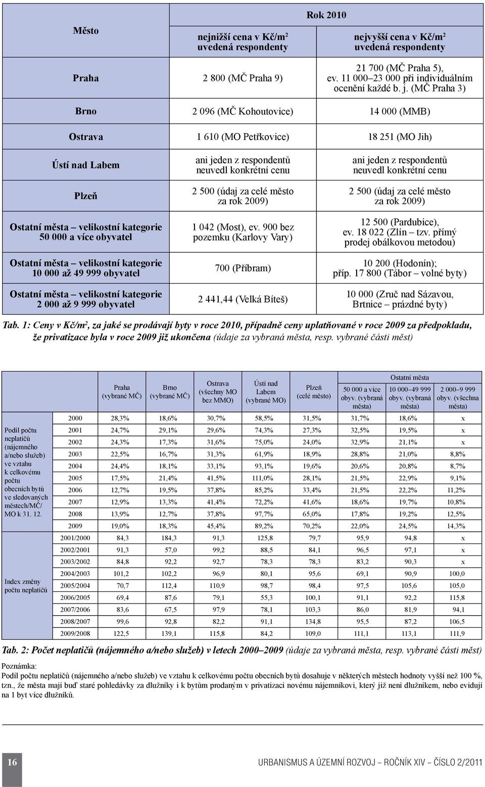 kategorie 1 až 49 999 obyvatel Ostatní města velikostní kategorie 2 až 9 999 obyvatel ani jeden z respondentů neuvedl konkrétní cenu 2 5 (údaj za celé město za rok 29) 1 42 (Most), ev.