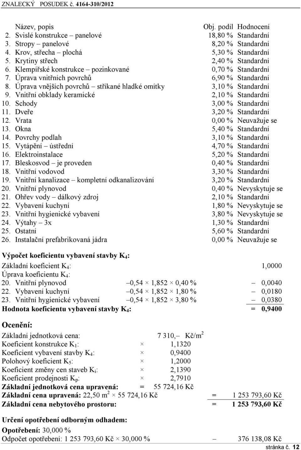 Vnitřní bklady keramické 2,10 % Standardní 10. Schdy 3,00 % Standardní 11. Dveře 3,20 % Standardní 12. Vrata 0,00 % Neuvažuje se 13. Okna 5,40 % Standardní 14. Pvrchy pdlah 3,10 % Standardní 15.