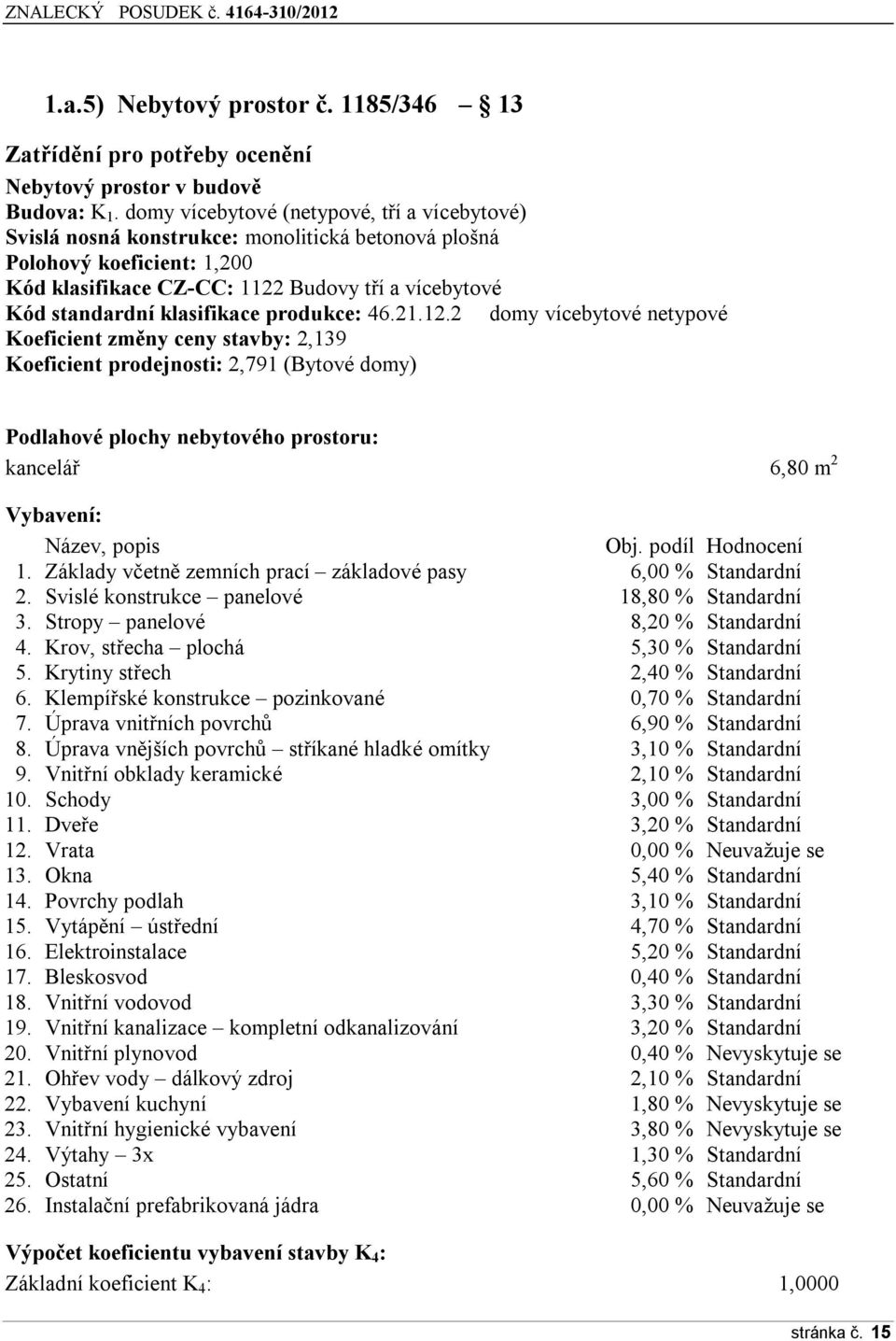 21.12.2 dmy vícebytvé netypvé Keficient změny ceny stavby: 2,139 Keficient prdejnsti: 2,791 (Bytvé dmy) Pdlahvé plchy nebytvéh prstru: kancelář 6,80 m 2 Vybavení: Název, ppis Obj. pdíl Hdncení 1.