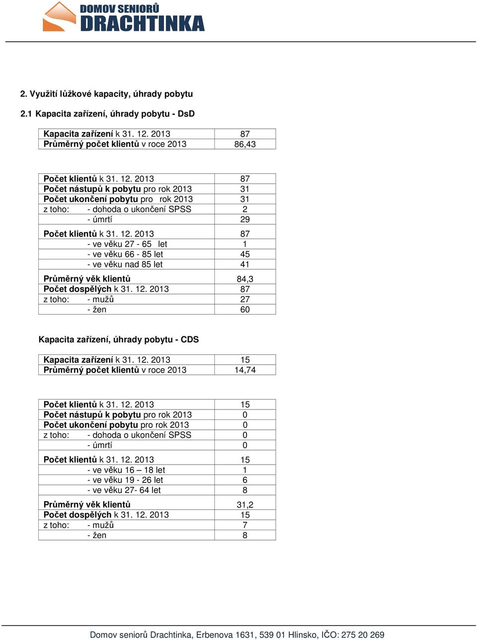 2013 87 Počet nástupů k pobytu pro rok 2013 31 Počet ukončení pobytu pro rok 2013 31 z toho: - dohoda o ukončení SPSS 2 - úmrtí 29 Počet klientů k 31. 12.