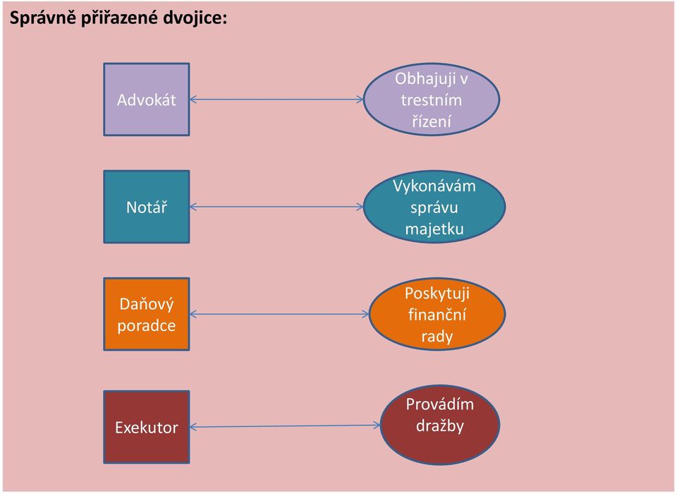 Vykonávám správu majetku Daňový