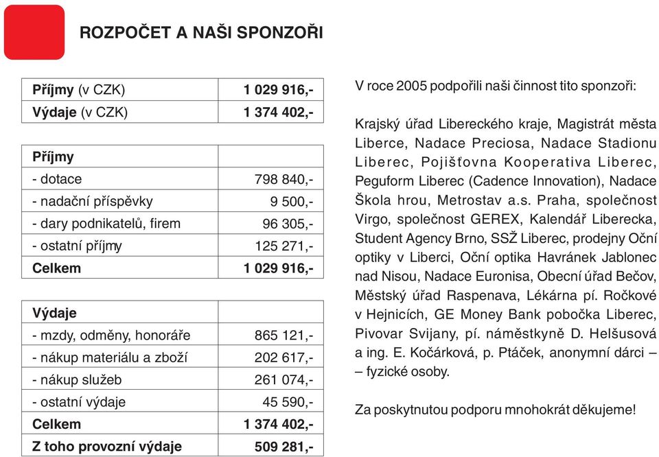 roce 2005 podpořili naši činnost tito sponzoři: Krajský úřad Libereckého kraje, Magistrát města Liberce, Nadace Preciosa, Nadace Stadionu Liberec, Pojišťovna Kooperativa Liberec, Peguform Liberec