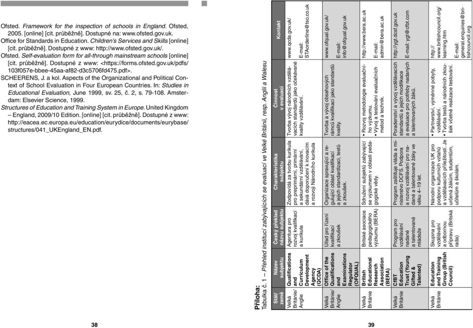 Self-evaluation form for all-through mainstream schools [online] [cit. průběžně]. Dostupné z www: <https://forms.ofsted.gov.uk/pdfs/ 103f057e-bbee-45aa-af82-d3c5706fd475.pdf>. SCHEERENS, J. a kol.