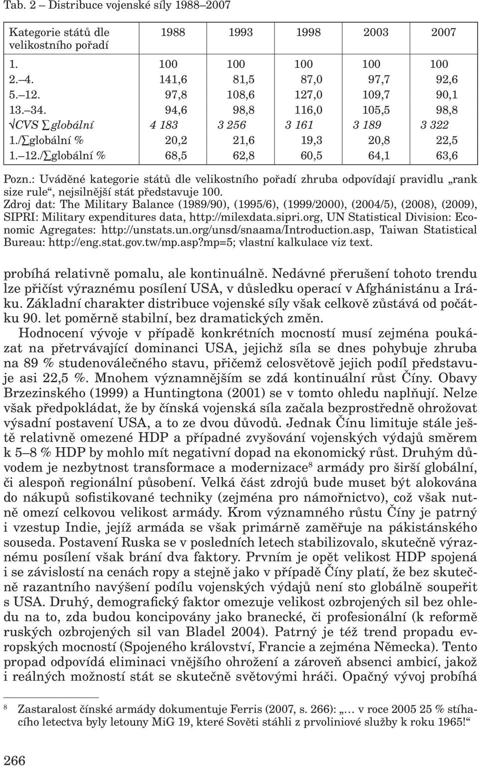 : Uváděné kategorie států dle velikostního pořadí zhruba odpovídají pravidlu rank size rule, nejsilnější stát představuje 100.