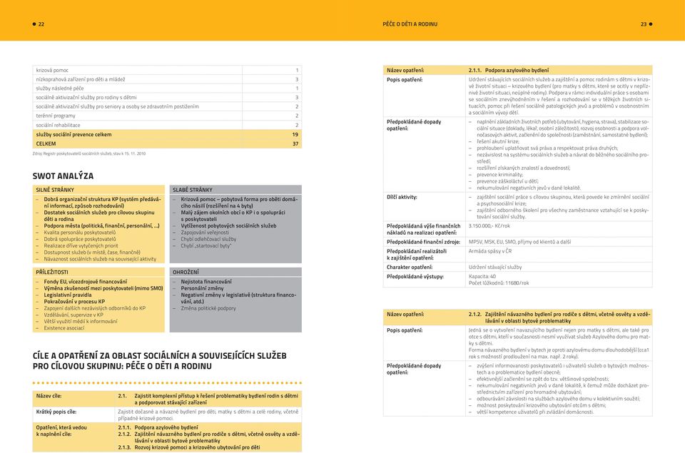 2010 SWOT ANALÝZA SILNÉ STRÁNKY Dobrá organizační struktura KP (systém předávání informací, způsob rozhodování) Dostatek sociálních služeb pro cílovou skupinu děti a rodina Podpora města (politická,