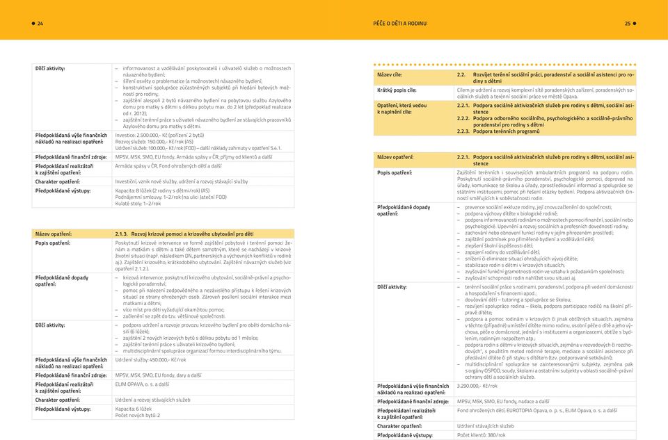 do 2 let (předpoklad realizace od r. 2012); zajištění terénní práce s uživateli návazného bydlení ze stávajících pracovníků Azylového domu pro matky s dětmi. Investice: 2.500.