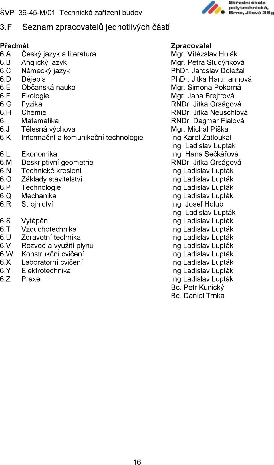 Dagmar Fialová 6.J Tělesná výchova Mgr. Michal Píška 6.K Informační a komunikační technologie Ing.Karel Zatloukal Ing. Ladislav Lupták 6.L Ekonomika Ing. Hana Sečkářová 6.