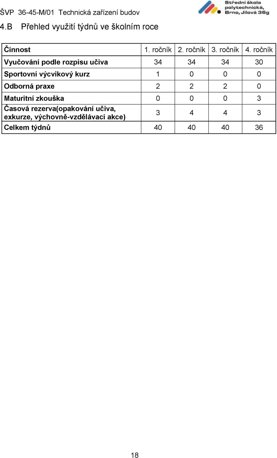 ročník Vyučování podle rozpisu učiva 34 34 34 30 Sportovní výcvikový kurz 1 0