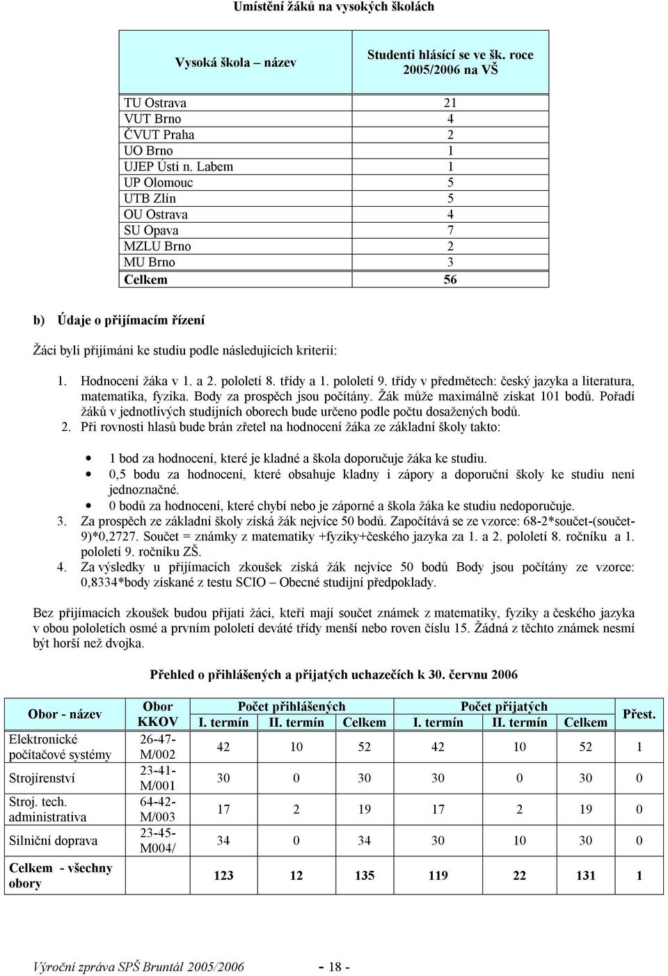 a 2. pololetí 8. třídy a 1. pololetí 9. třídy v předmětech: český jazyka a literatura, matematika, fyzika. Body za prospěch jsou počítány. Žák může maximálně získat 101 bodů.