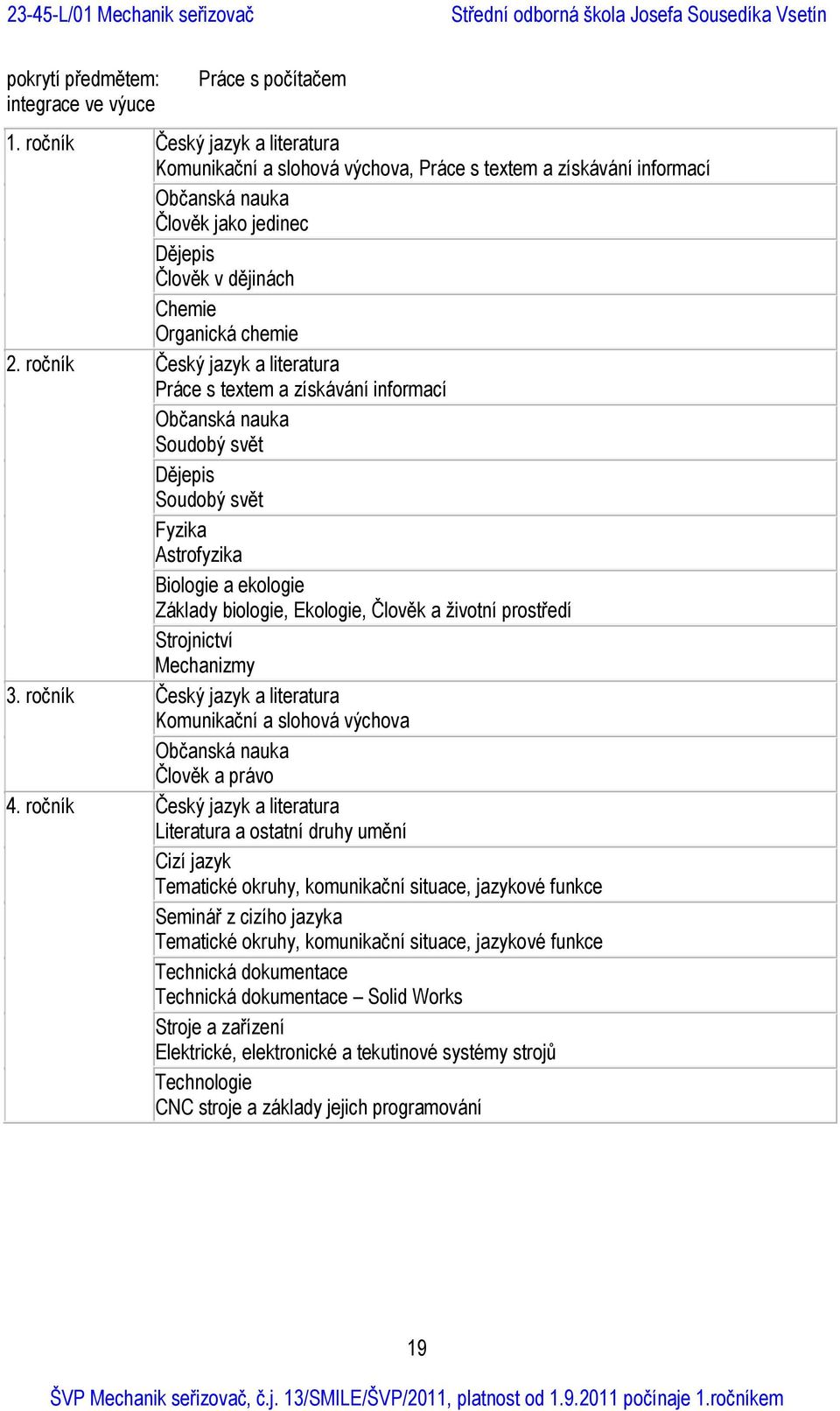 ročník Český jazyk a literatura Práce s textem a získávání informací Občanská nauka Soudobý svět Dějepis Soudobý svět Fyzika Astrofyzika Biologie a ekologie Základy biologie, Ekologie, Člověk a