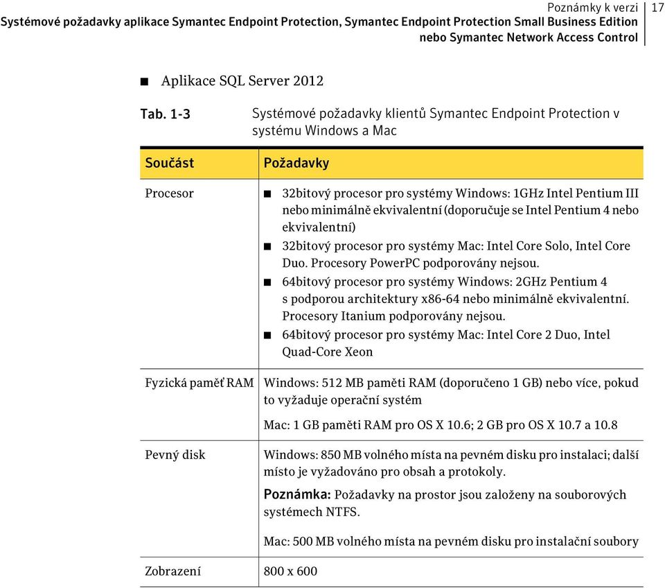 ekvivalentní (doporučuje se Intel Pentium 4 nebo ekvivalentní) 32bitový procesor pro systémy Mac: Intel Core Solo, Intel Core Duo. Procesory PowerPC podporovány nejsou.