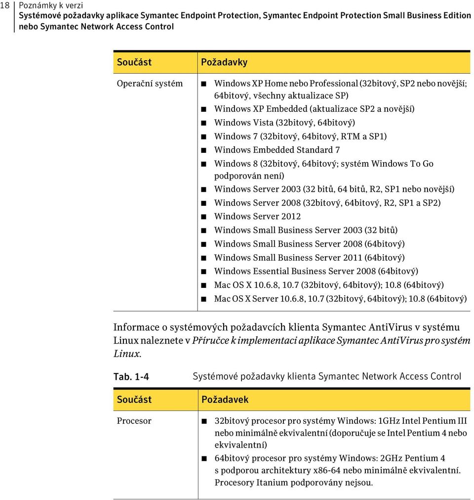 (32bitový, 64bitový, RTM a SP1) Windows Embedded Standard 7 Windows 8 (32bitový, 64bitový; systém Windows To Go podporován není) Windows Server 2003 (32 bitů, 64 bitů, R2, SP1 nebo novější) Windows