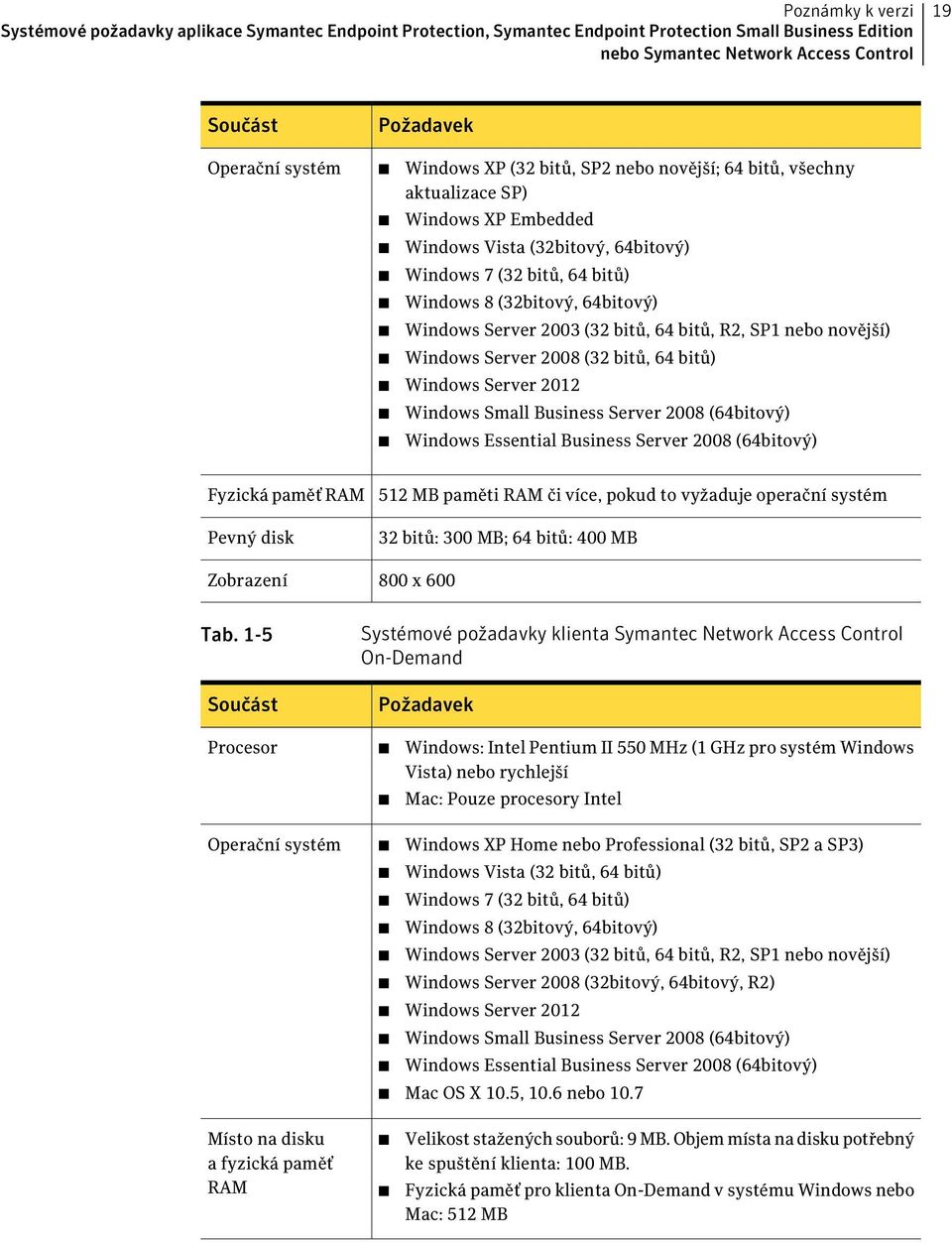 Windows Server 2003 (32 bitů, 64 bitů, R2, SP1 nebo novější) Windows Server 2008 (32 bitů, 64 bitů) Windows Server 2012 Windows Small Business Server 2008 (64bitový) Windows Essential Business Server