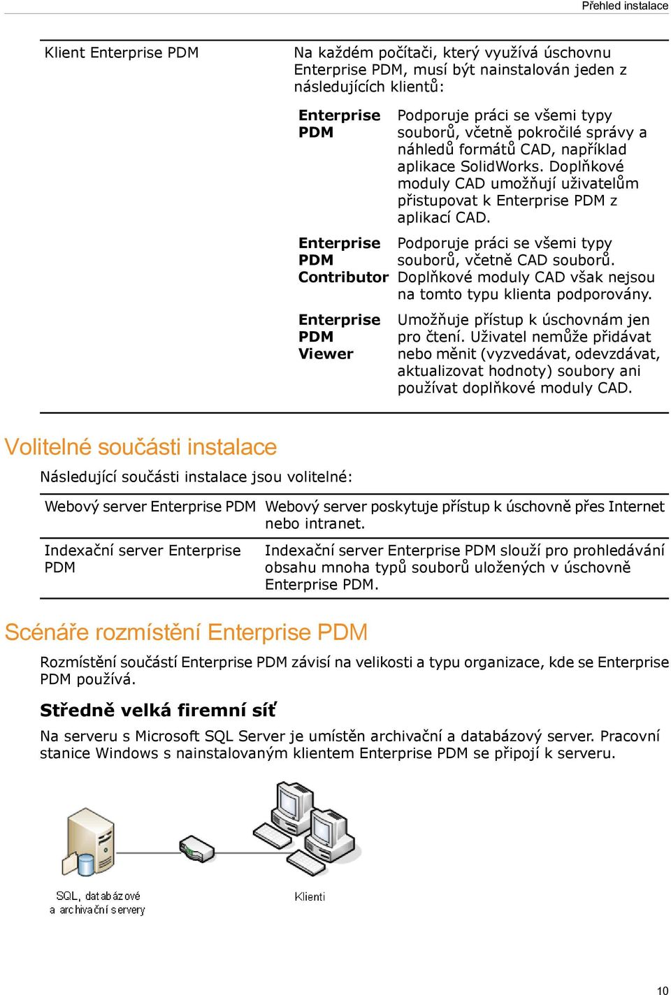 Doplňkové moduly CAD umožňují uživatelům přistupovat k Enterprise PDM z aplikací CAD. Podporuje práci se všemi typy souborů, včetně CAD souborů.