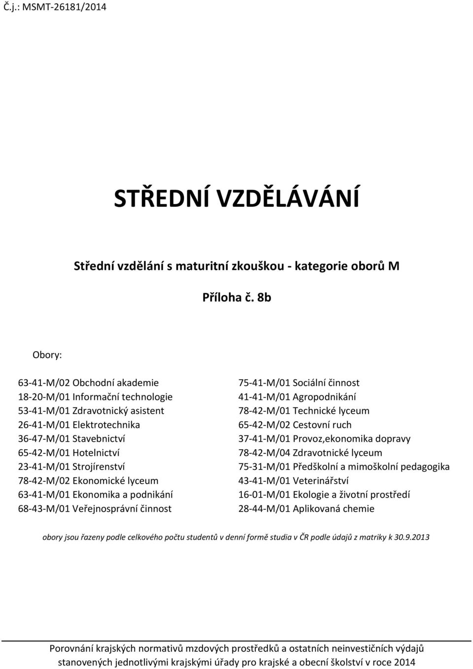 78-42-M/2 Ekonomické lyceum 63-41-M/1 Ekonomika a podnikání 68-43-M/1 Veřejnosprávní činnost 75-41-M/1 Sociální činnost 41-41-M/1 Agropodnikání 78-42-M/1 Technické lyceum 65-42-M/2 Cestovní ruch