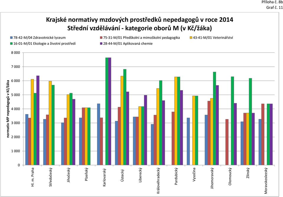 78-42-M/4 Zdravotnické lyceum 75-31-M/1 Předškolní a mimoškolní