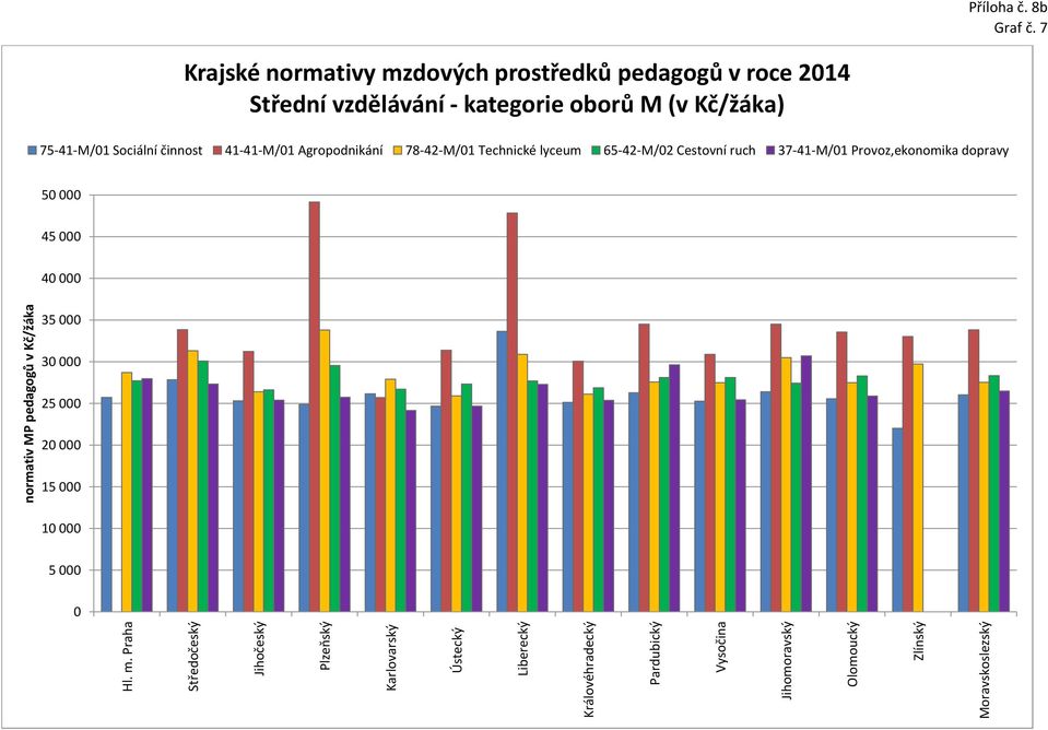 75-41-M/1 Sociální činnost 41-41-M/1 Agropodnikání 78-42-M/1