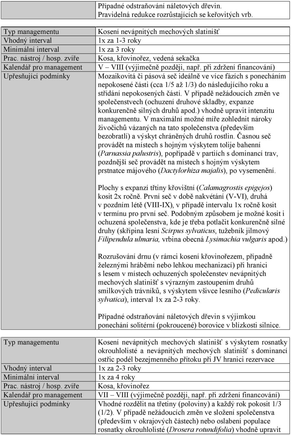 při zdržení financování) Mozaikovitá či pásová seč ideálně ve více fázích s ponecháním nepokosené části (cca 1/5 až 1/3) do následujícího roku a střídání nepokosených částí.