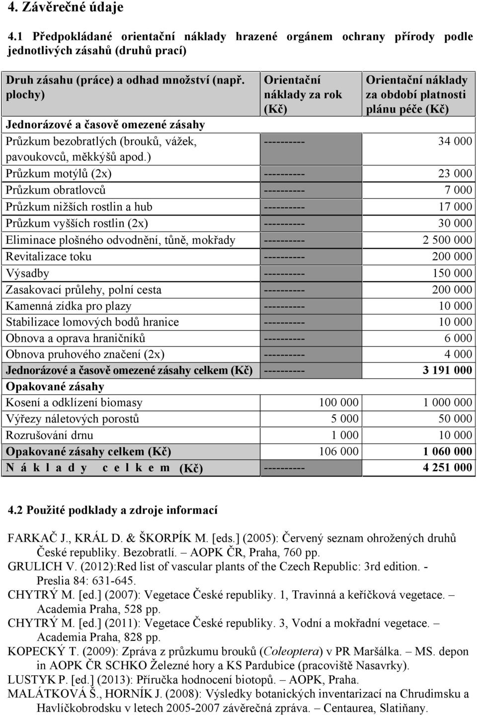 ) Průzkum motýlů (2x) Průzkum obratlovců Průzkum nižších rostlin a hub Průzkum vyšších rostlin (2x) Eliminace plošného odvodnění, tůně, mokřady Revitalizace toku Výsadby Zasakovací průlehy, polní