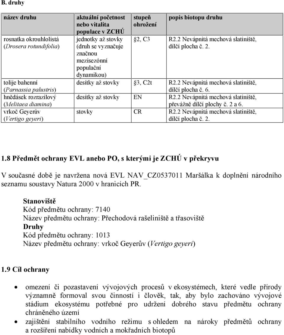 2 Nevápnitá mechová slatiniště, dílčí plocha č. 2. 3, C2t desítky až stovky EN stovky CR R2.2 Nevápnitá mechová slatiniště, dílčí plocha č. 6. R2.2 Nevápnitá mechová slatiniště, převážně dílčí plochy č.