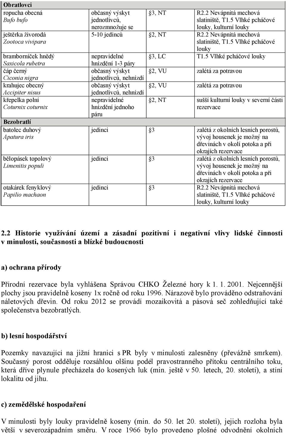 5 Vlhké pcháčové louky 2, VU zalétá za potravou 2, VU zalétá za potravou 2, NT sušší kulturní louky v severní části rezervace jedinci 3 bělopásek topolový Limenitis populi jedinci 3 otakárek