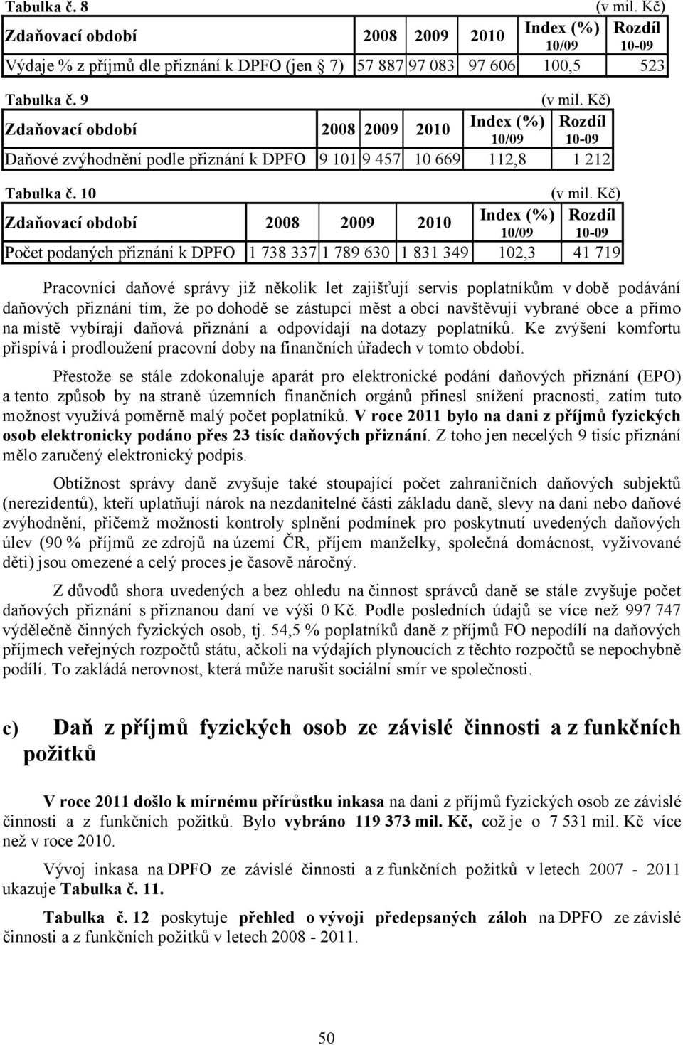 Kč) Zdaňovací období 2008 2009 2010 Index (%) Rozdíl 10/09 10-09 Počet podaných přiznání k DPFO 1 738 337 1 789 630 1 831 349 102,3 41 719 Pracovníci daňové správy již několik let zajišťují servis