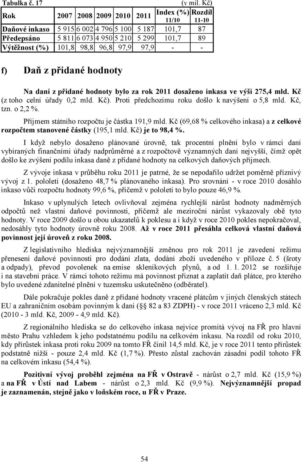 přidané hodnoty bylo za rok 2011 dosaženo inkasa ve výši 275,4 mld. Kč (z toho celní úřady 0,2 mld. Kč). Proti předchozímu roku došlo k navýšení o 5,8 mld. Kč, tzn. o 2,2 %.