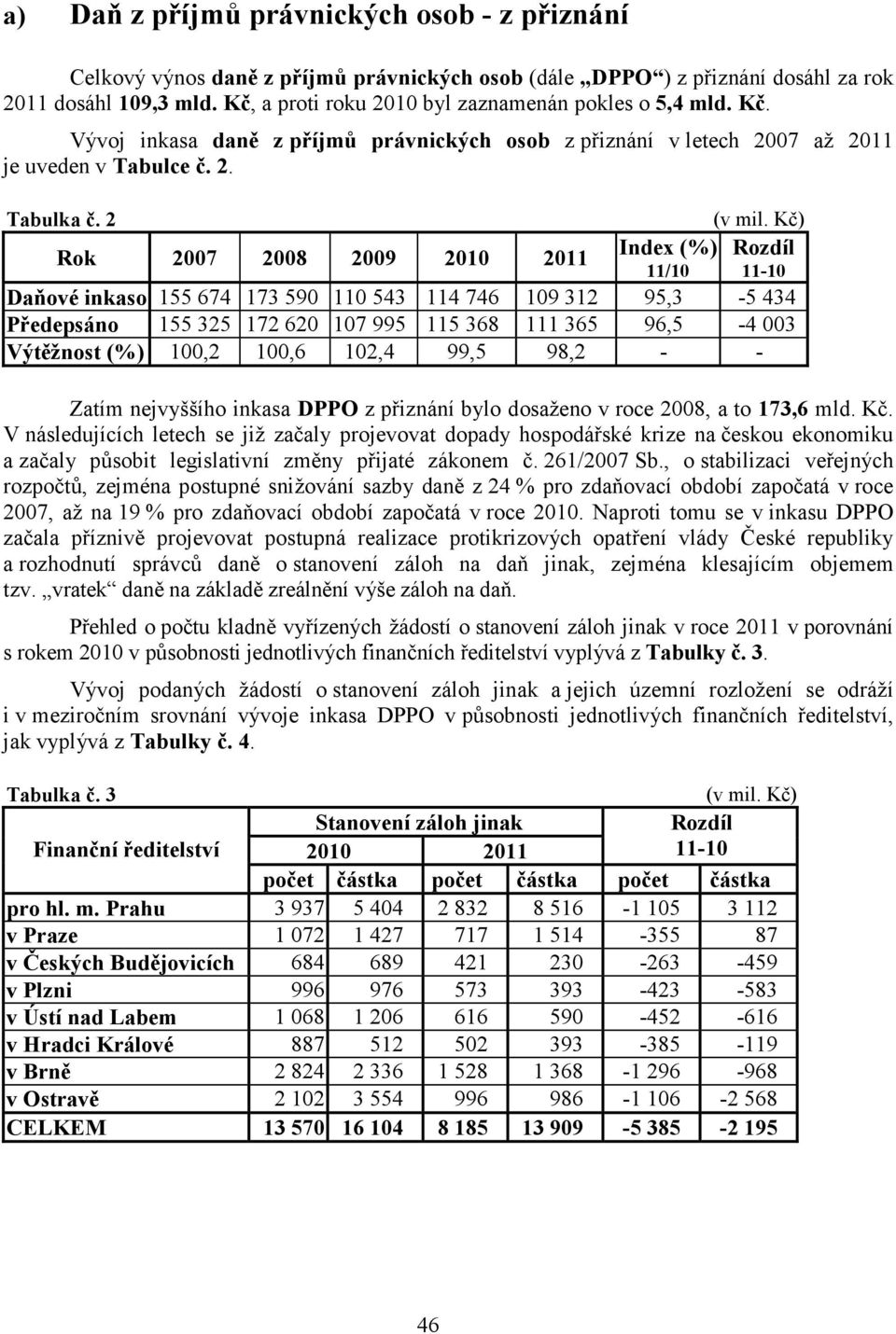 2 Rok 2007 2008 2009 2010 2011 Index (%) 11/10 (v mil.