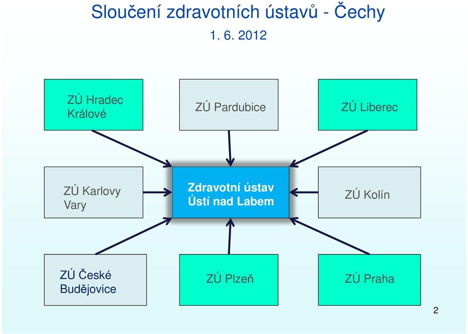 Liberec ZÚ Karlovy Vary Zdravotní ústav Ústí