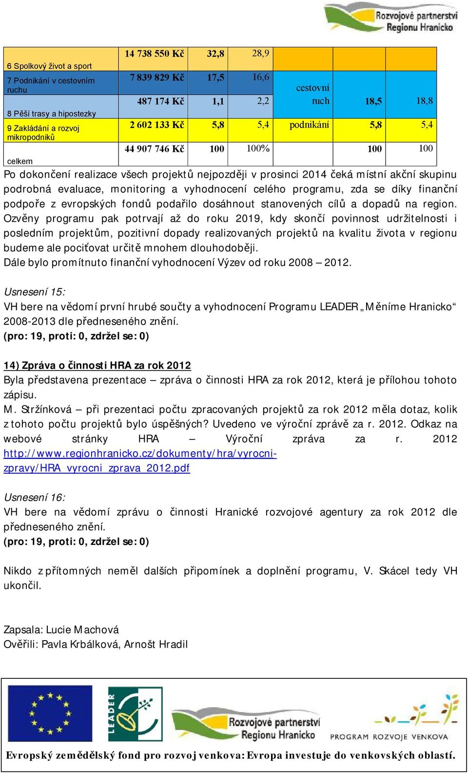 monitoring a vyhodnocení celého programu, zda se díky finanční podpoře z evropských fondů podařilo dosáhnout stanovených cílů a dopadů na region.