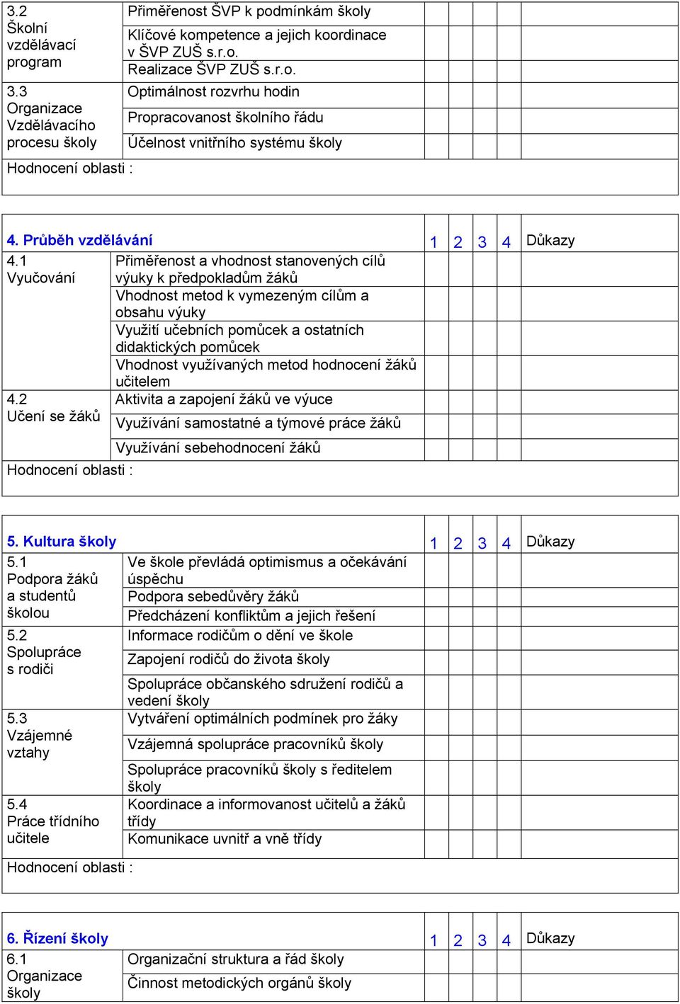 1 Přiměřenost a vhodnost stanovených cílů Vyučování výuky k předpokladům žáků Vhodnost metod k vymezeným cílům a obsahu výuky Využití učebních pomůcek a ostatních didaktických pomůcek Vhodnost